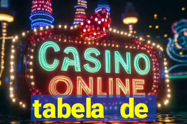 tabela de porcentagem dos slots em tempo real